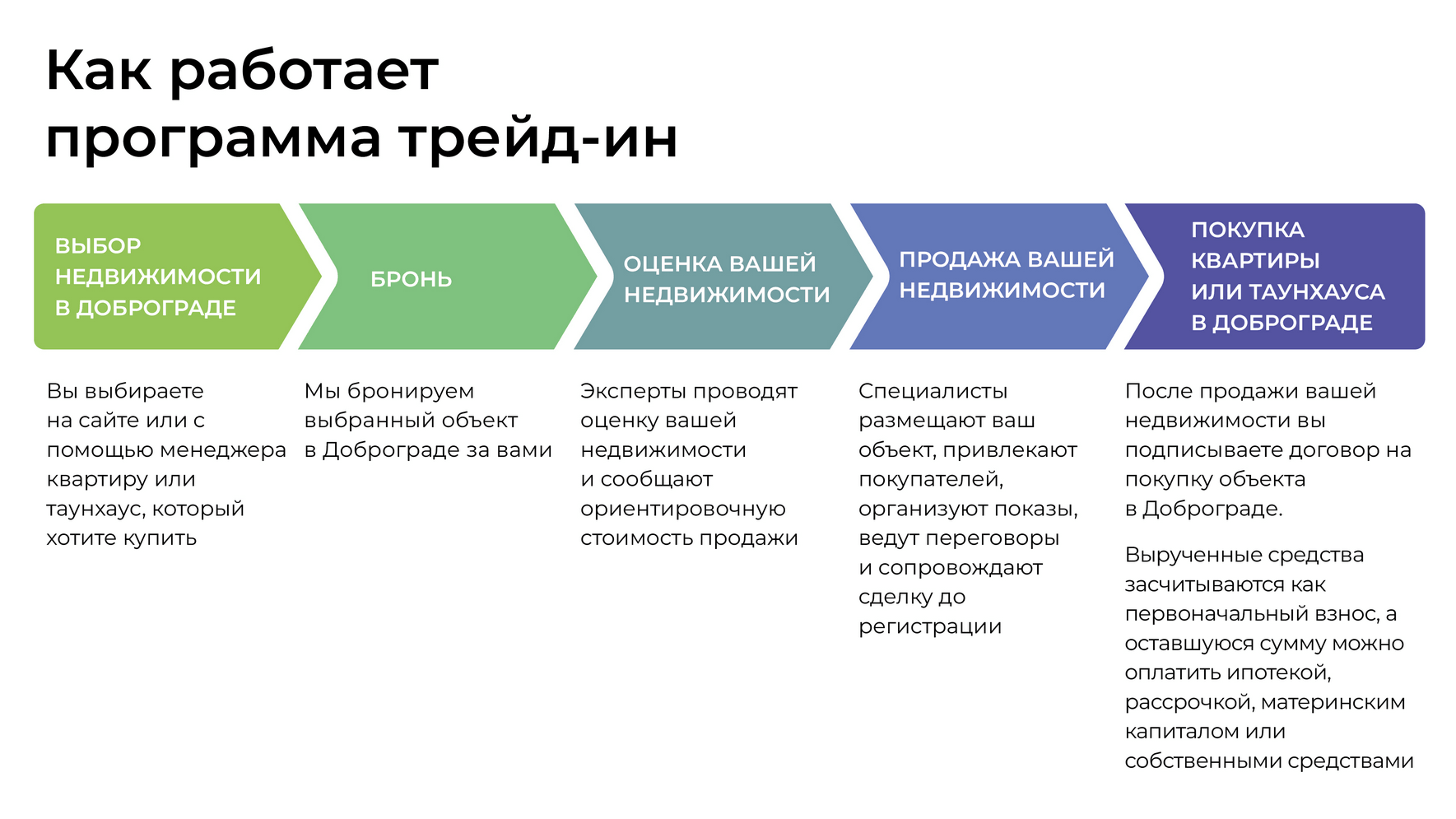 Трейд-ин в Доброграде: обменяйте свою недвижимость на новую