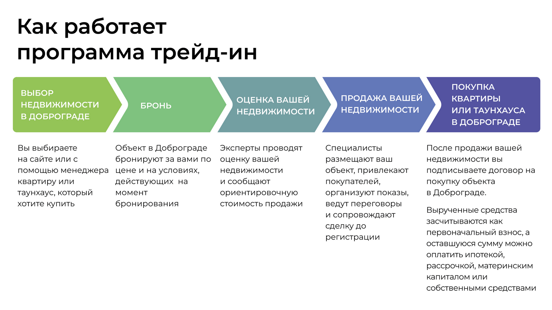 Трейд-ин в Доброграде: обменяйте свою недвижимость на новую